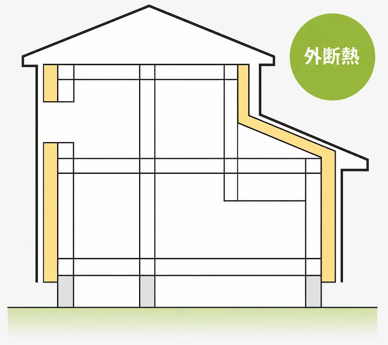 外断熱のイメージ図
