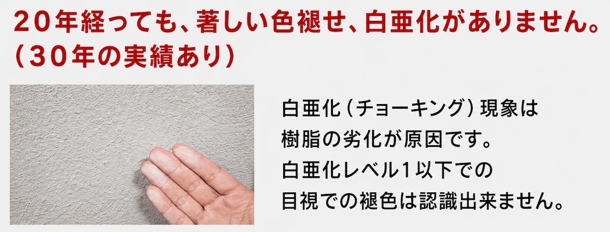 耐候性試験の補足データ