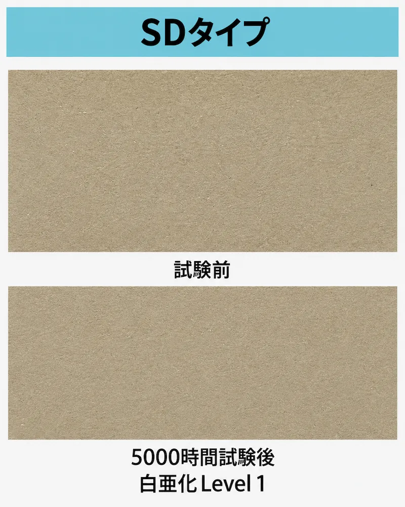 スタンダードタイプSDの耐候性