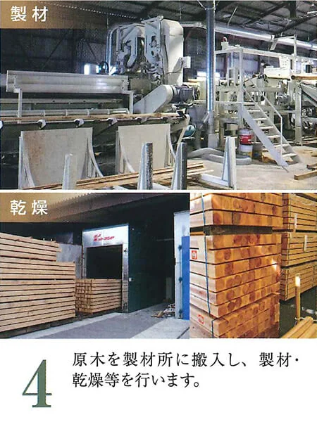 製材、乾燥