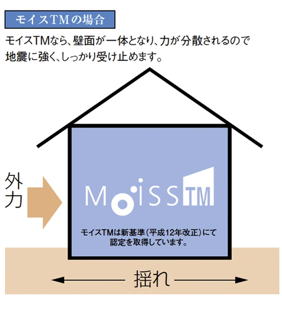 筋かいとの比較図