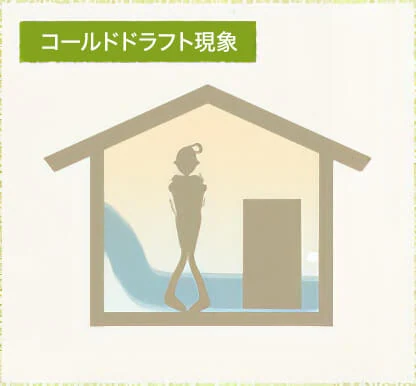 コールドドラフト現象のイメージ