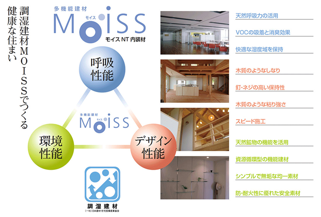多機能建材MOISS　一般住宅から病院など幅広く使用　